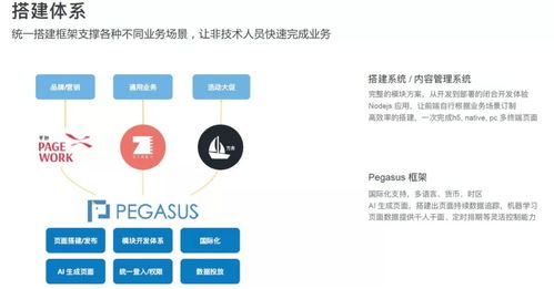 阿里技術專家深度解析 技術中臺、移動中臺、研發中臺與網絡技術研發的融合之道